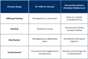 No Middlemen No Confusion